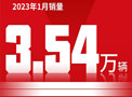 出口開門紅，江汽集團1月銷量3.54萬輛